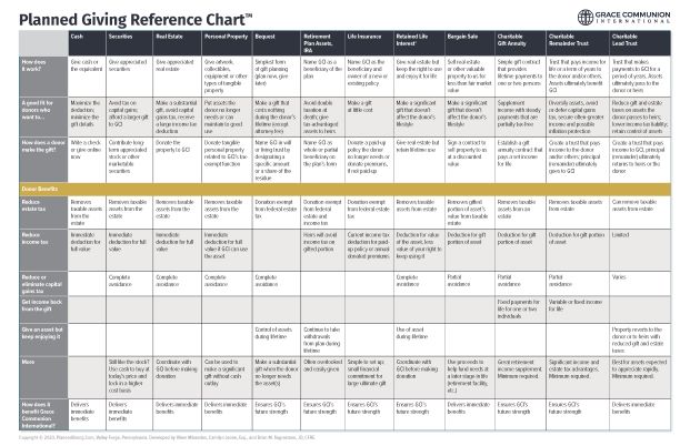 Planned Gift Comparison Chart