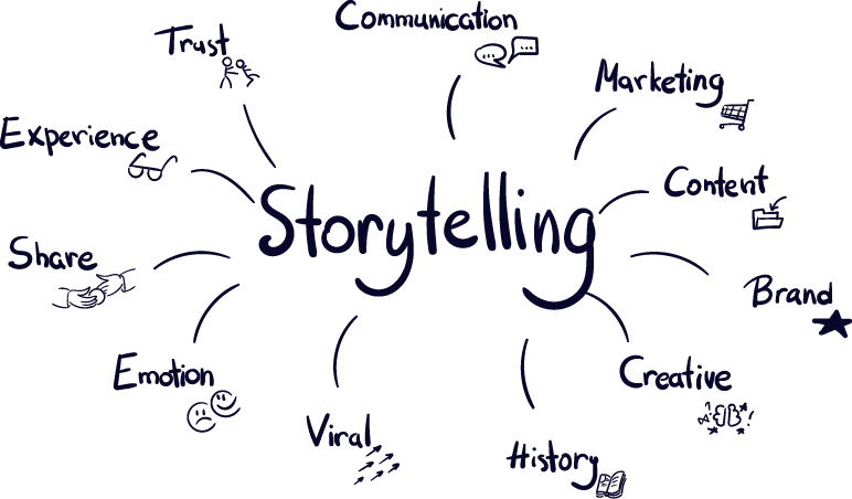 Benefits of Storytelling