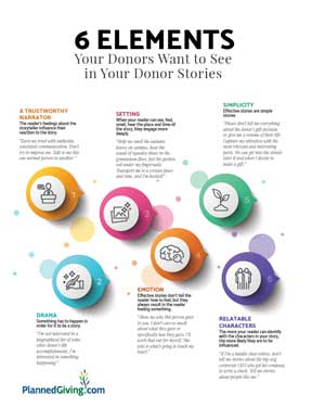 6 Elements Your Donors Want to Hear
