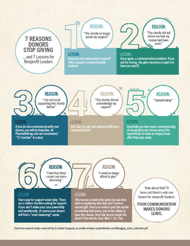 planned giving infographics Planned Giving Marketing Trusted planned giving infographics Planned Giving Marketing Trusted